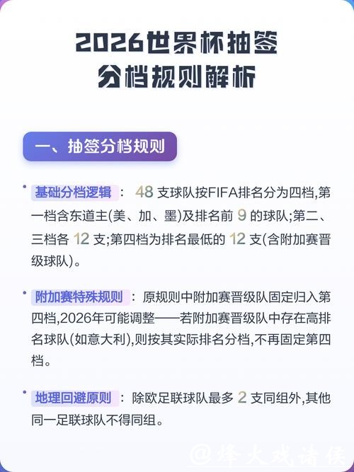 2026世界杯赛程规则解析 2026世界杯赛程规则解析