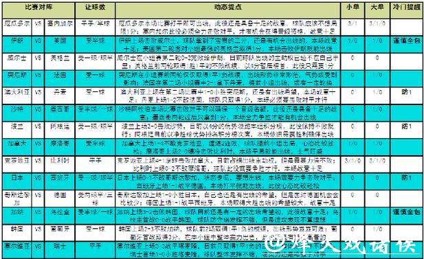 全面解析世界杯竞猜平台优劣分析