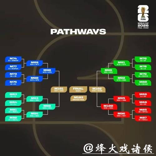 2026世界杯小组赛程详解